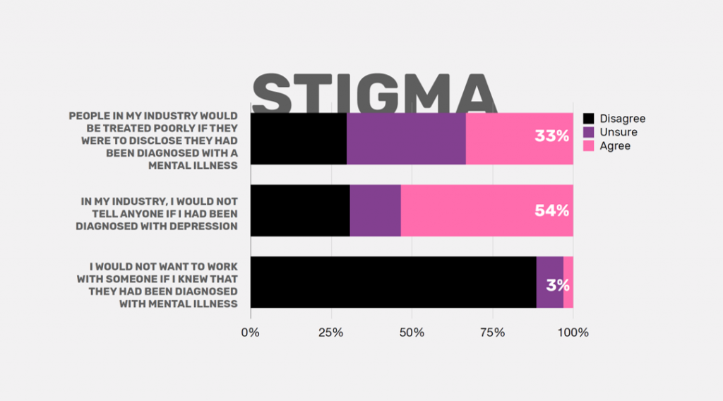 Mentally healthy stigma