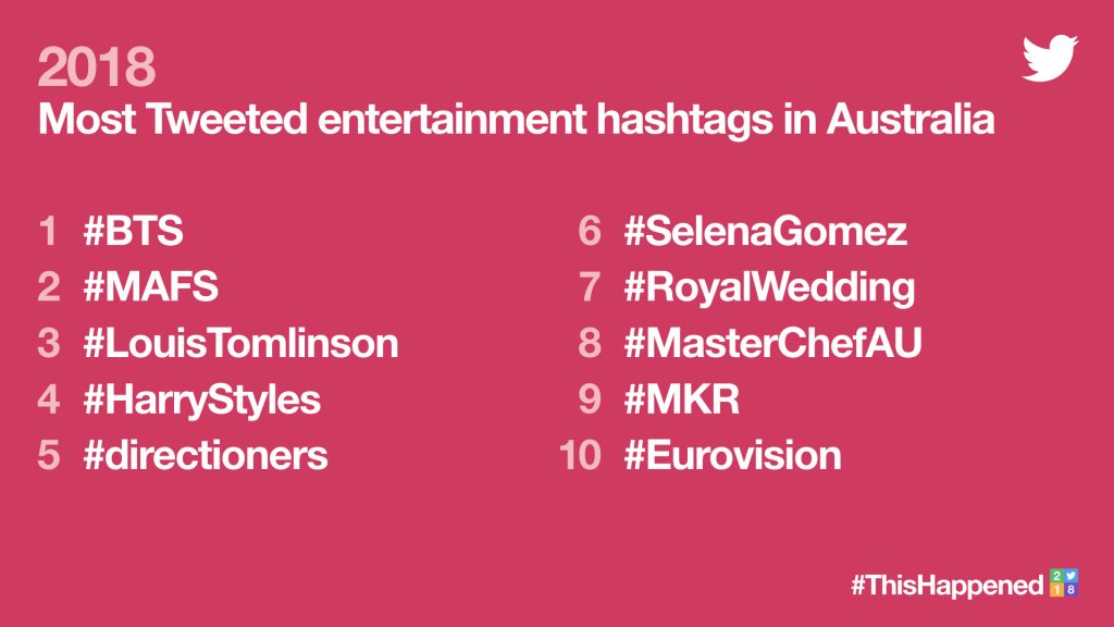 Most Tweeted entertainment hashtags in Australia