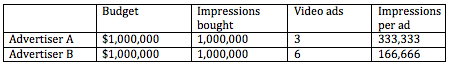 Consumer Acquisition fig 2