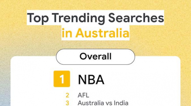 Aussies’ 2021 in Google searches