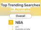 Aussies’ 2021 in Google searches