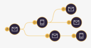 Taguchi marketing automation