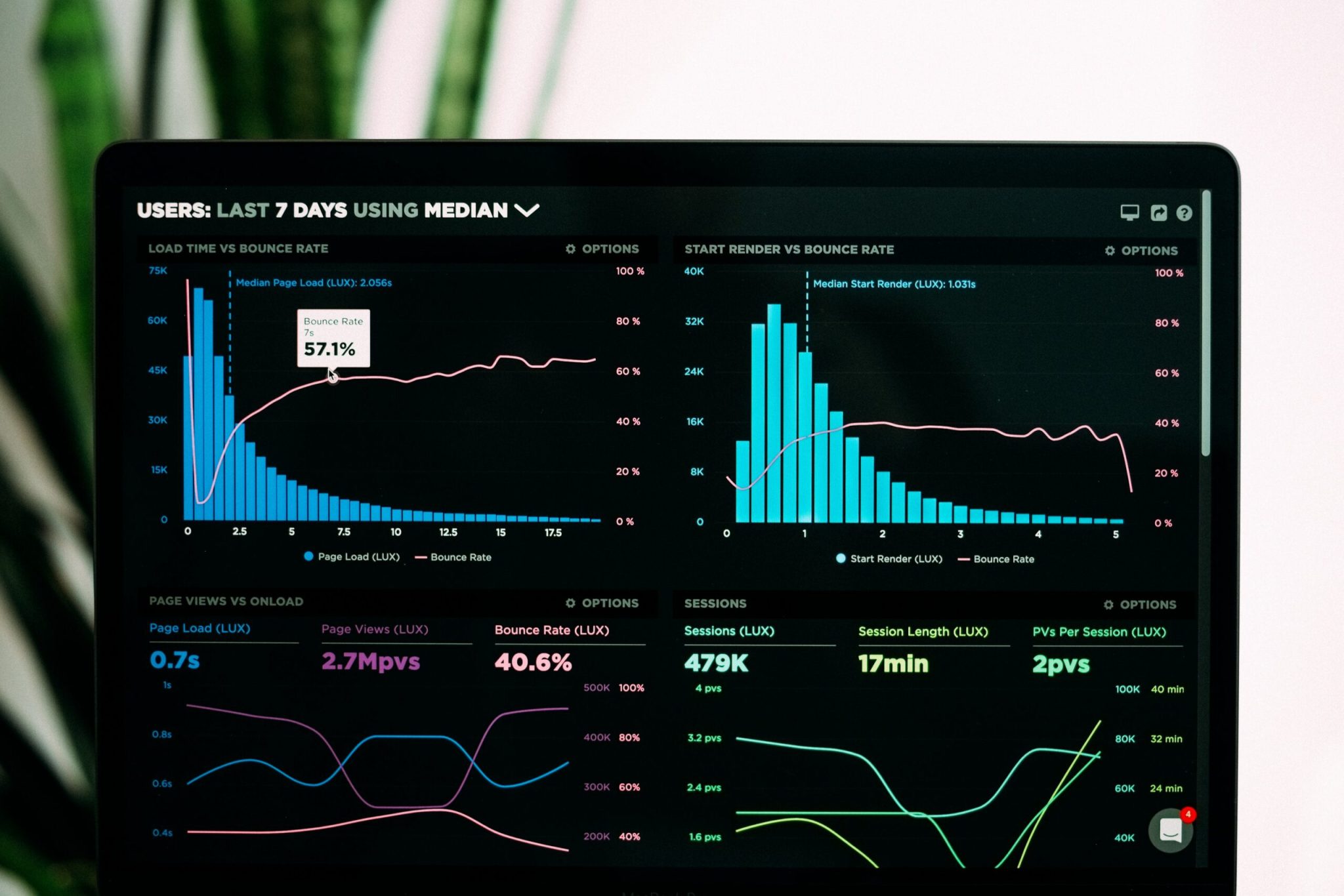 How to get the most out of your digital marketing stack in FY2024