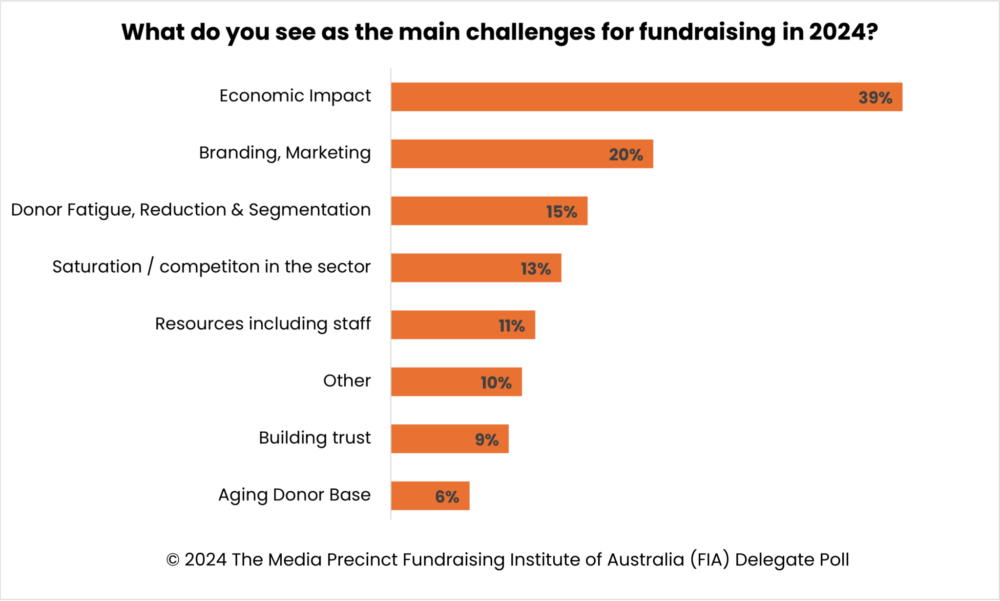 The Media Precinct data