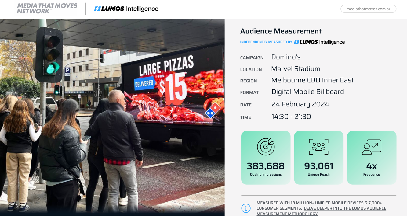 The Media That Moves Network OOH metrics