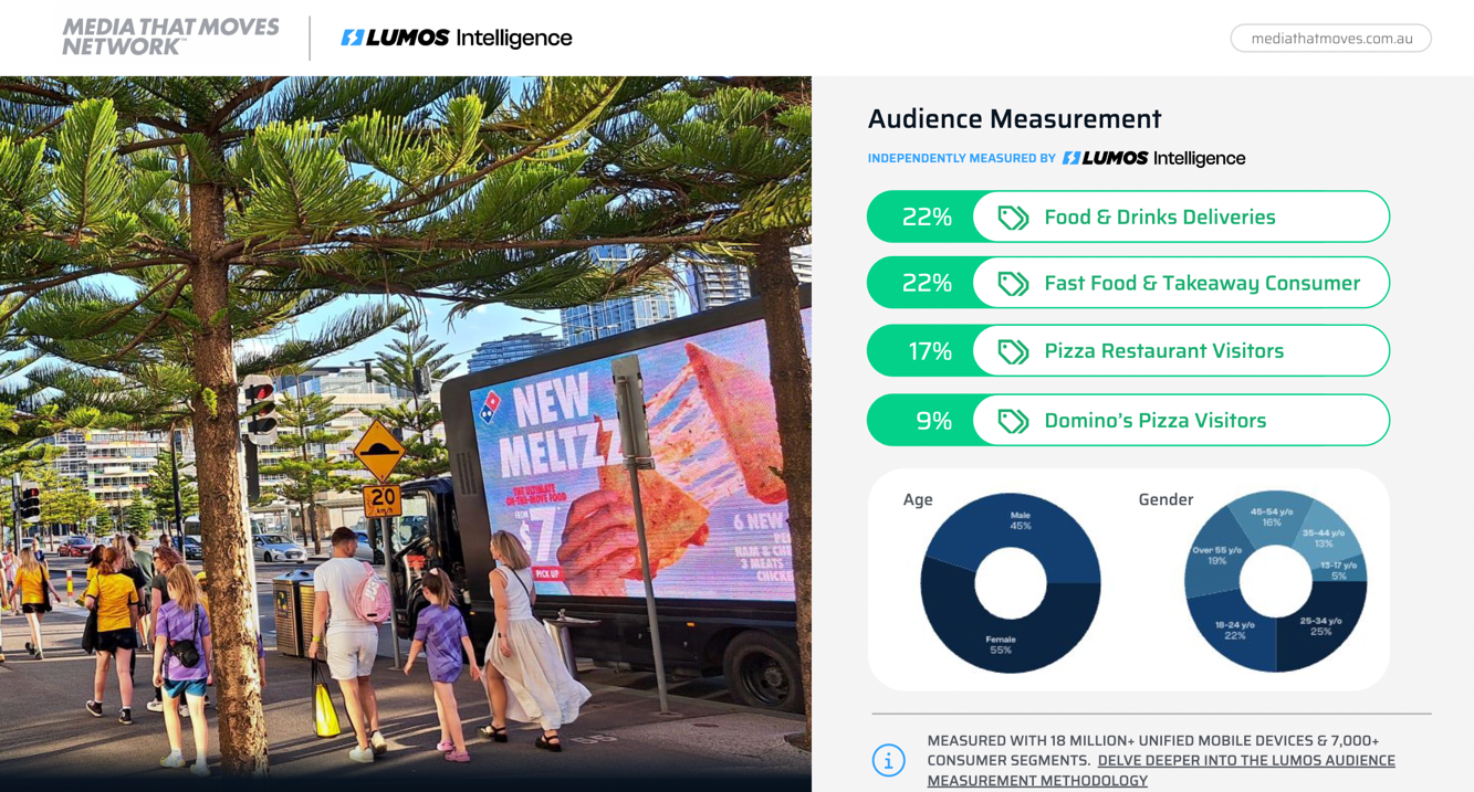 The Media That Moves Network OOH metrics