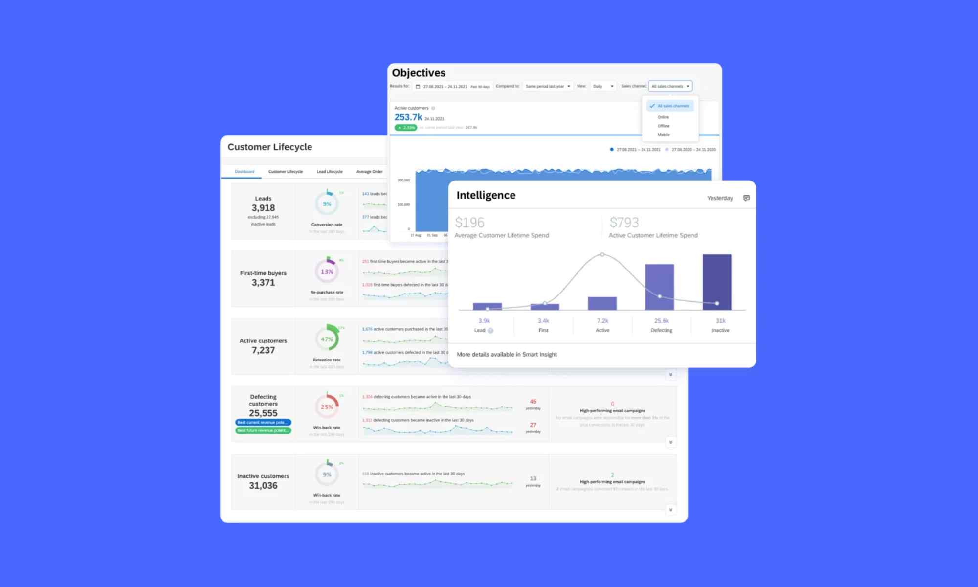 Marketers' roadmap for AI