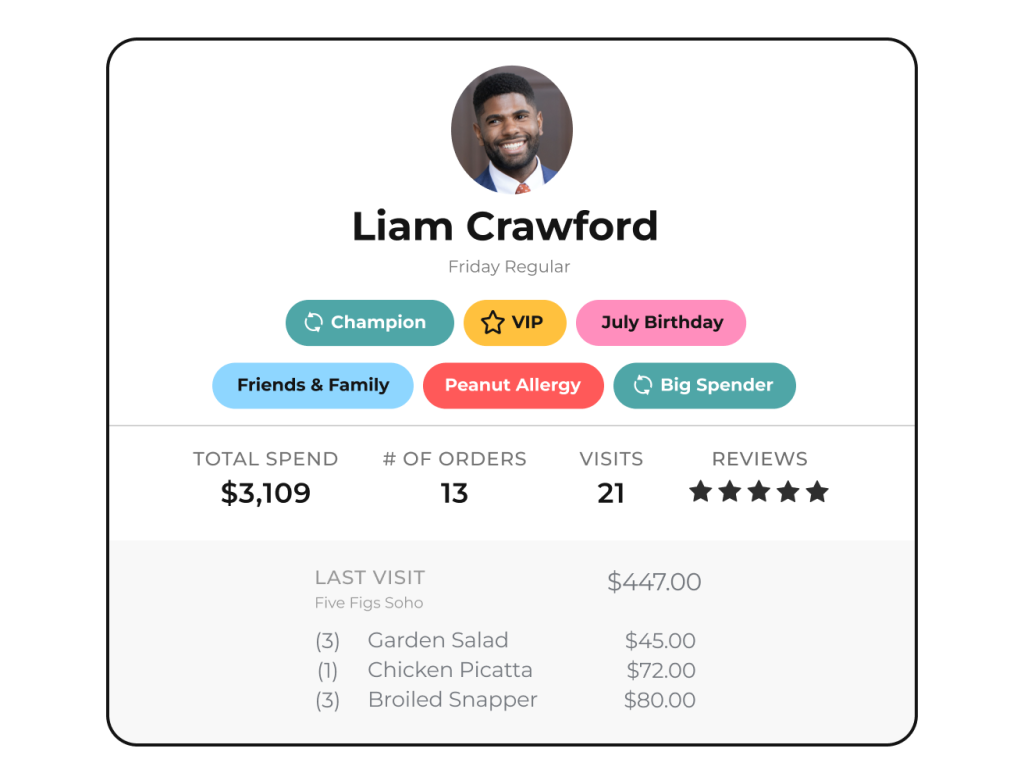 Restaurant marketing with SevenRooms