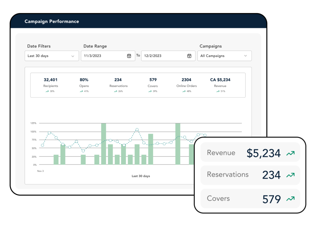 Restaurant marketing with SevenRooms