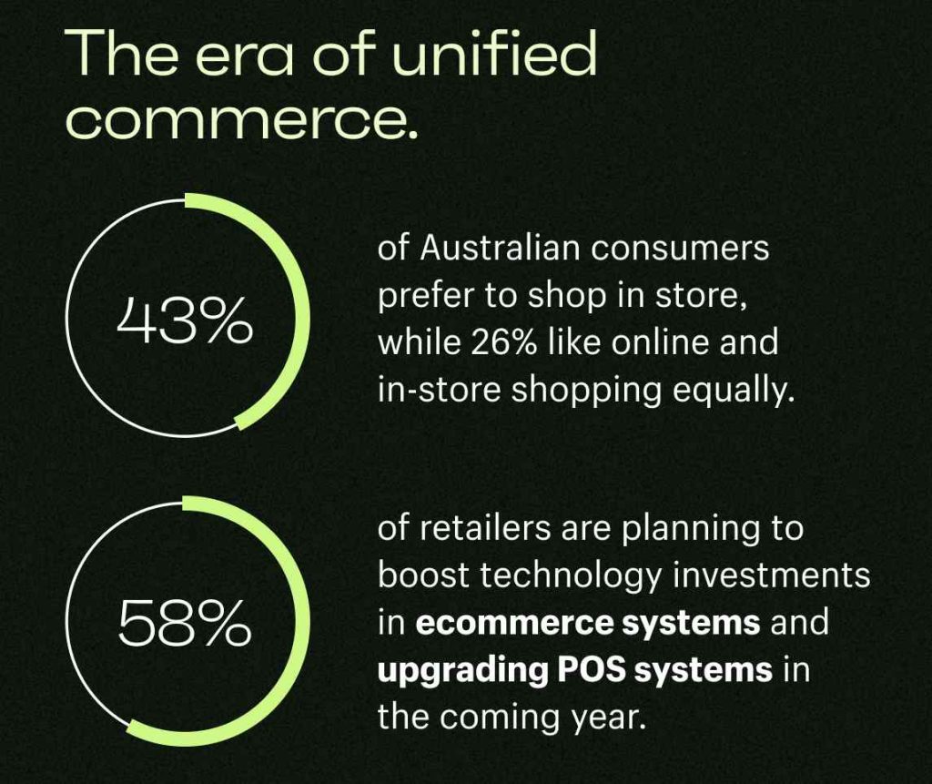 Shopify customer engagement