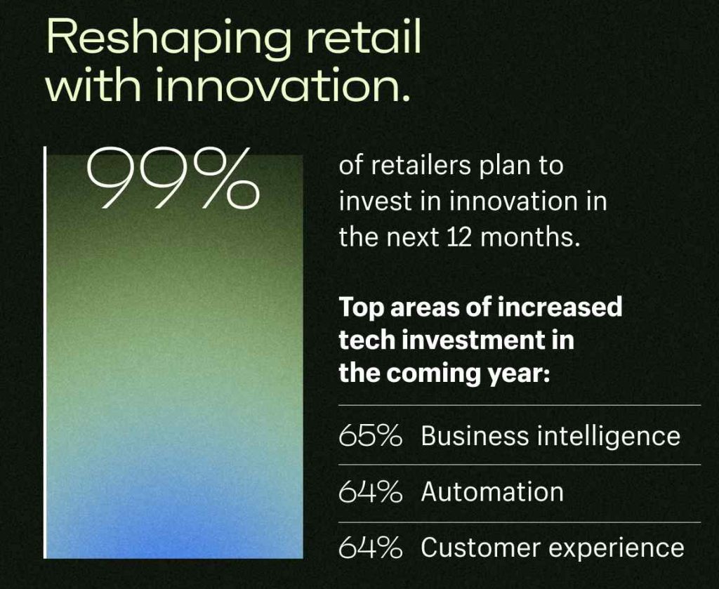 Shopify customer engagement