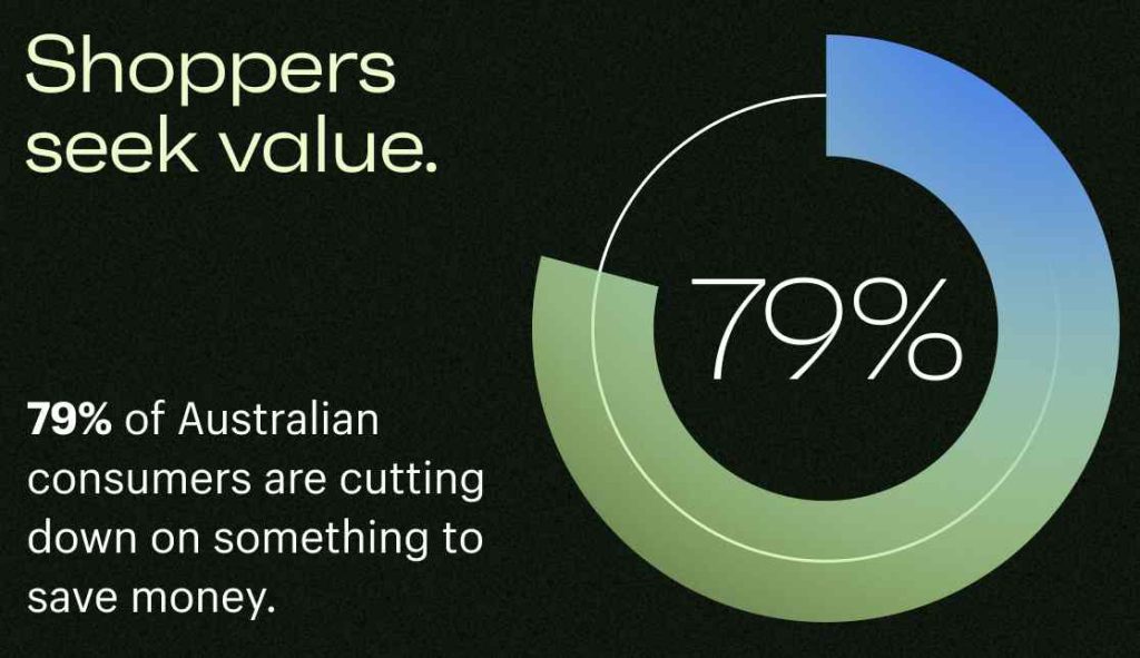 Shopify customer engagement